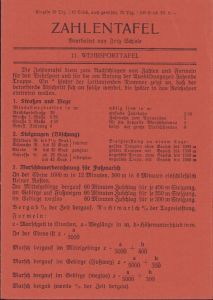 'Zahlentafel' Instruction Card